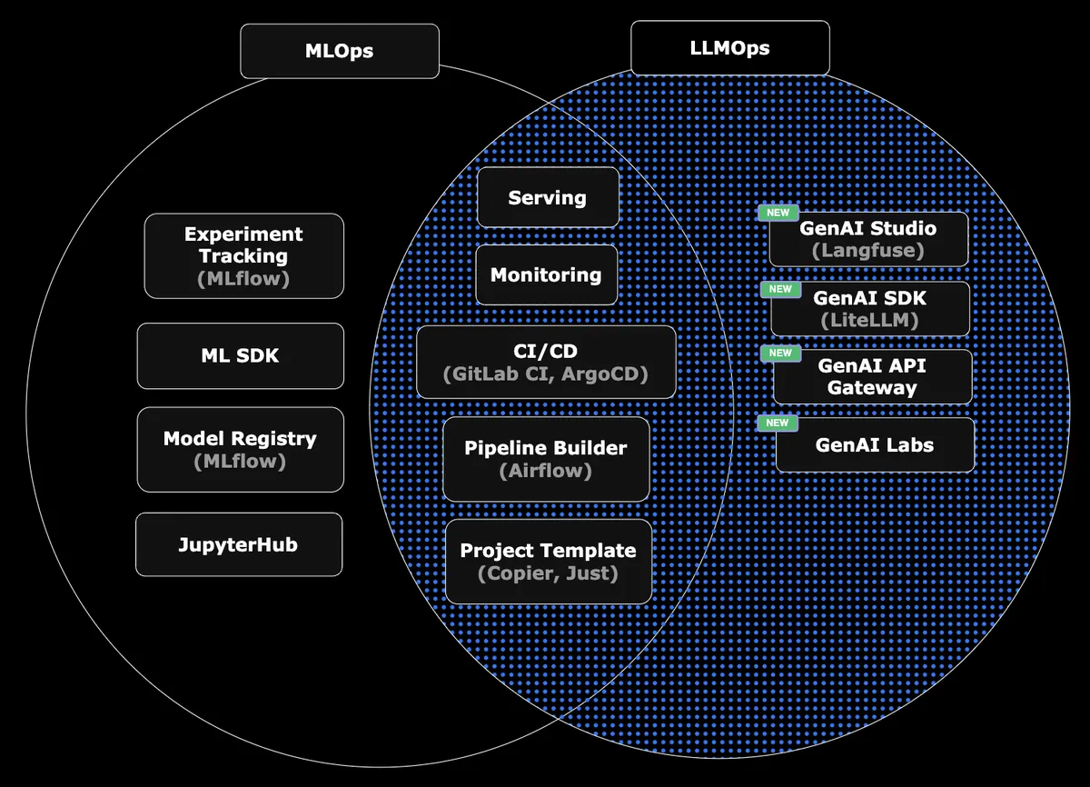 AI플랫폼 2.0 전체 구성도
