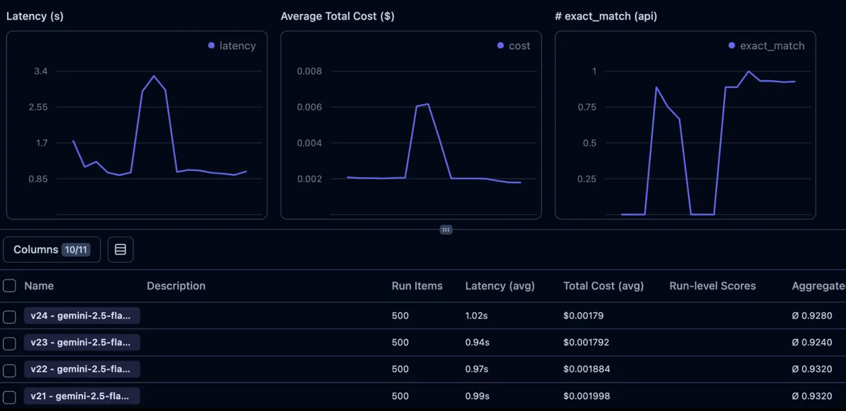 GenAI Studio 기능 - 크레덴셜 관리