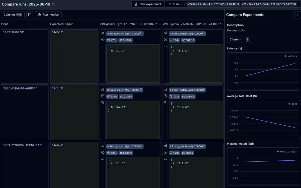 GenAI Labs 활용 시나리오