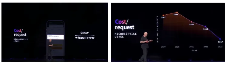 단위경제와 요청 비용 분석