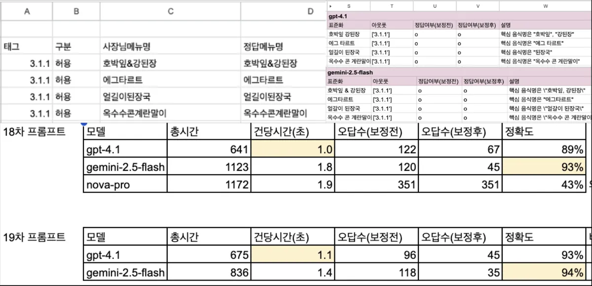 시트에서 관리하는 실험 결과