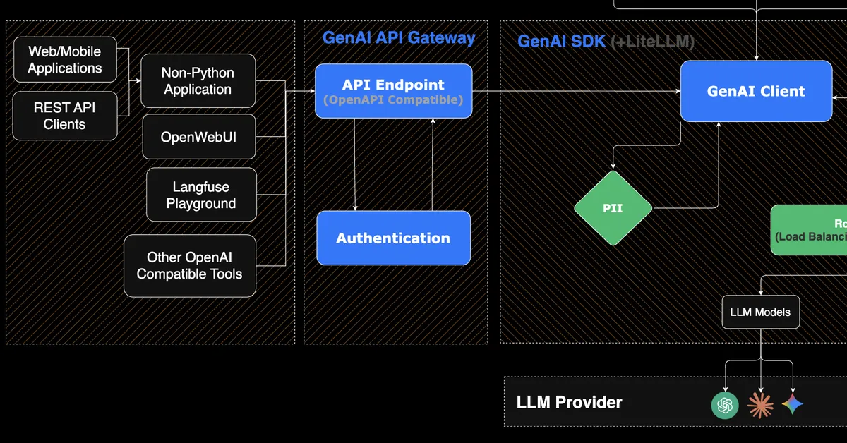 GenAI API Gateway