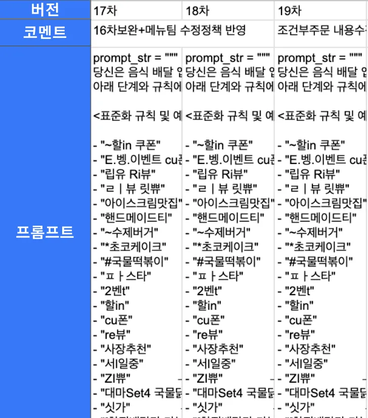 구글 시트에서 관리하고 있는 버전, 코멘트,프롬프트
