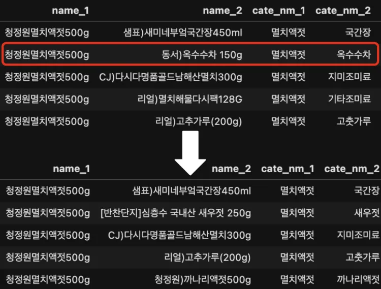 베이지안 예시1