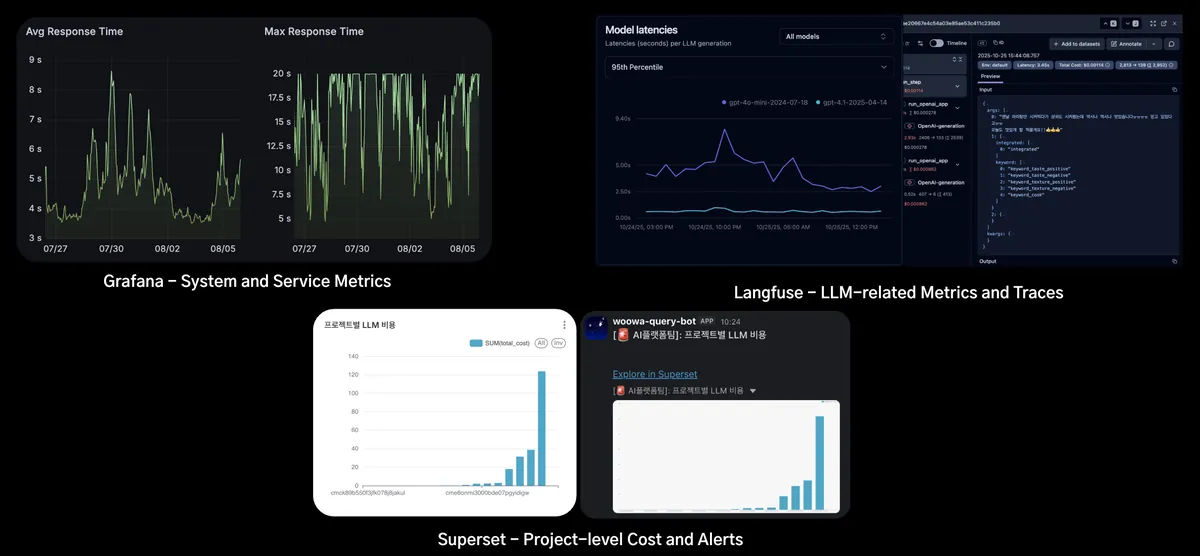 GenAI Studio 기능 - Observability