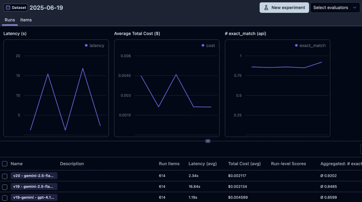 GenAI Labs 활용 시나리오