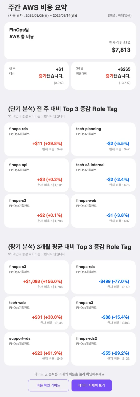 메일 주간 비용 공유