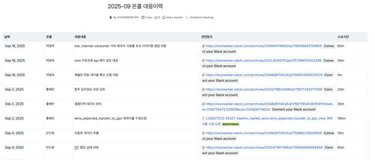 온콜 대응이력_목록