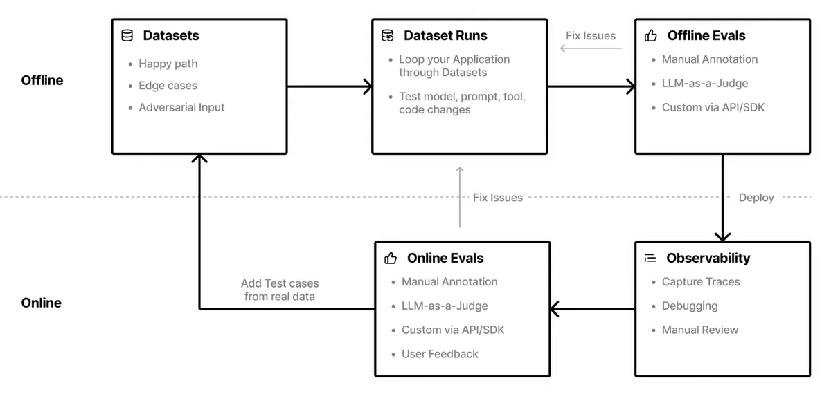 GenAI Studio 기능 - 크레덴셜 관리