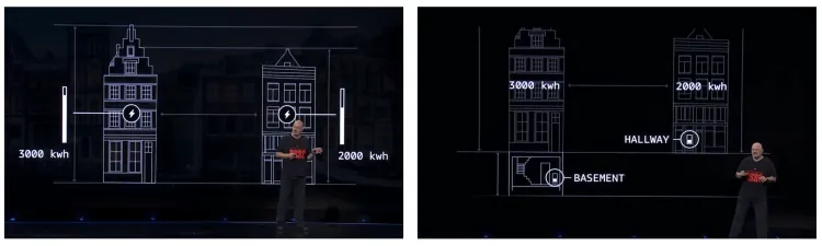 전기계량기 위치 비교